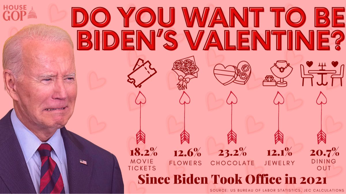 Valentine's Day Inflation Numbers