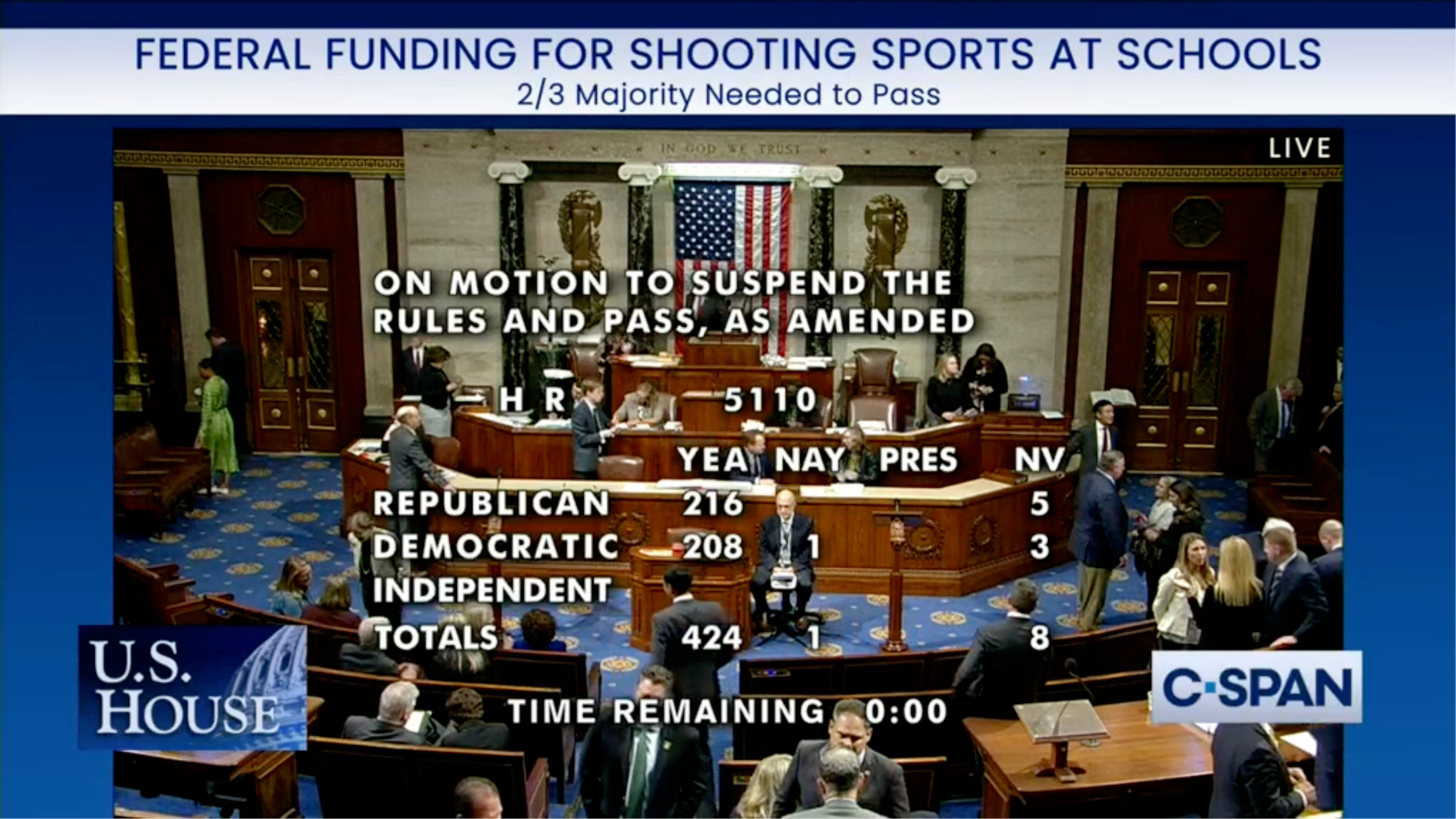 Vote Count for H.R. 5110